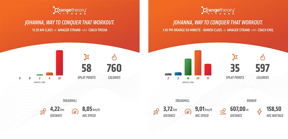 Orangetheory Body Transformation Challenge: After each workout, you get a detailed summary of your workout in your inbox from Orangetheory Amager Strand